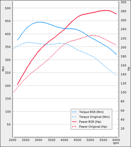 Trimsats Steg 1 - Opel Insignia 2.0T 220Hp 2009-2010