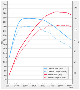 Trimsats Steg 1 - Skoda Roomster 1,6TDI 105Hp 2010-2013