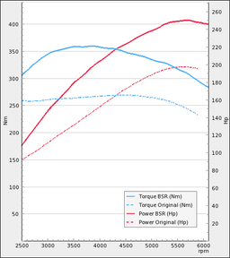 Chiptune - der passer til Volvo S60 2,0T 180Hp 2004-2009