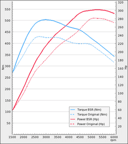 Trimsats Steg 1 - Opel Astra 2,0T OPC 280Hp 2012-2015