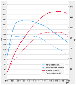 Trimsats Steg 1 - Seat Toledo 1,2 TSi 86Hp 2012-2015