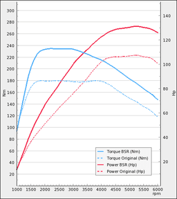 Trimsats Steg 1 - Audi A3 1.2TFSI 105Hp 2013-2016