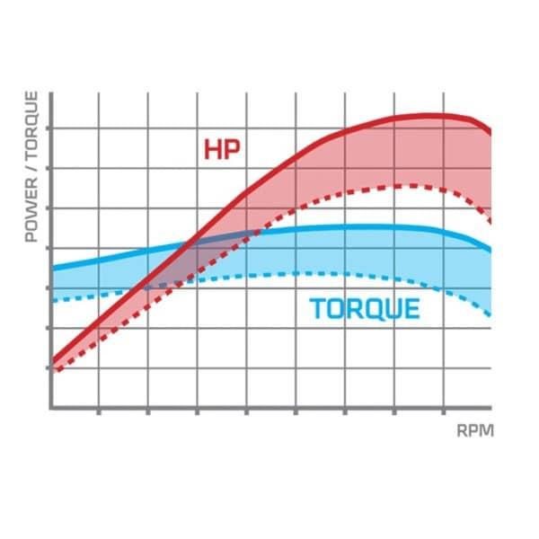 Tuning kit - VW Sharan 1,8T 150Hp -2001