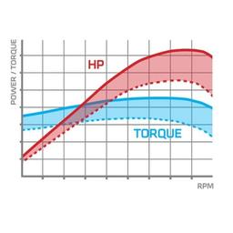 Tuning kit - VW Sharan 1,8T 150Hp -2001