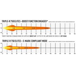 Lazer Triple-R 750 Elite-3