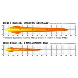 Lazer Triple-R 1000 Elite-3