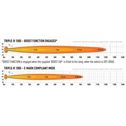 LED-ramp Lazer Triple-R 1000 41cm (Spot)