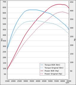 Trimsats Steg 1 - Mercedes C-Klass 43 AMG 390Hp 2018-2020