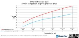 do88 BigPack BMW 135i 335i 35i N54 2007-2010 (E9X E8X)