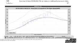 do88 BMW F8X M2C M3 M4 Indsugningssystem