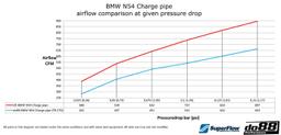 do88 BMW 135i 335i 35i N54 2007-2010 (E9X E8X) Trykrør