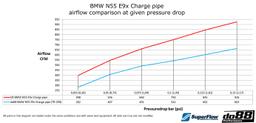 do88 BMW 135i 335i 35i N55 2010-2013 (E9X E8X) Trykrør