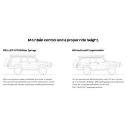 Bakre spiralfjädrar 225kg Eibach för Ford F150 Raptor 2021-2023 och Ford F150 Raptor 2024- - 2