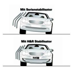 Krängningshämmarsats H&R för Ferrari 599 GTB 2006- Fram 24 mm / bak 25 mm - 3